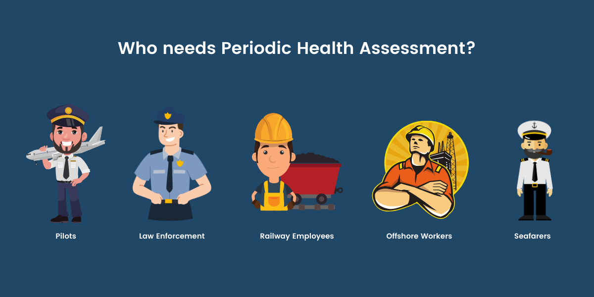 Why Periodic Health Assessment is Important? Ultima Medical Services